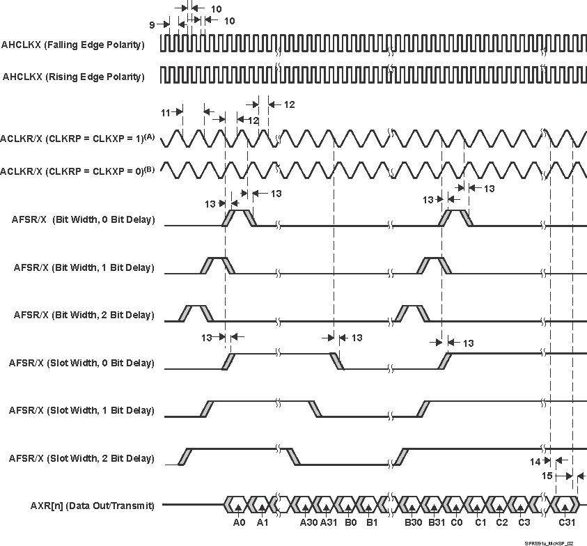 DRA780 DRA781 DRA782 DRA783 DRA784 DRA785 DRA786 DRA787 DRA788 SPRS91v_McASP_02.gif