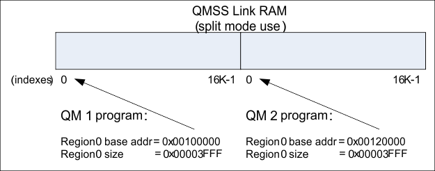 Queue_Manager_Linking_RAM_Split_Mode_for_KS_2.gif
