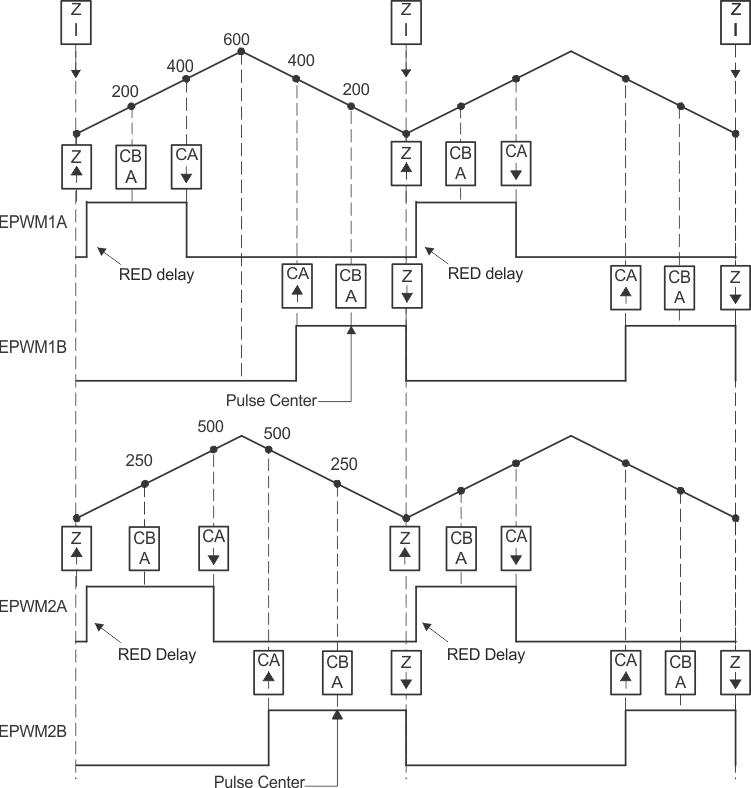  Half-H Bridge Waveforms for Control of Two Half-H Bridge Stages (Note:&nbsp;Here FPWM2&nbsp;=&nbsp;FPWM1)