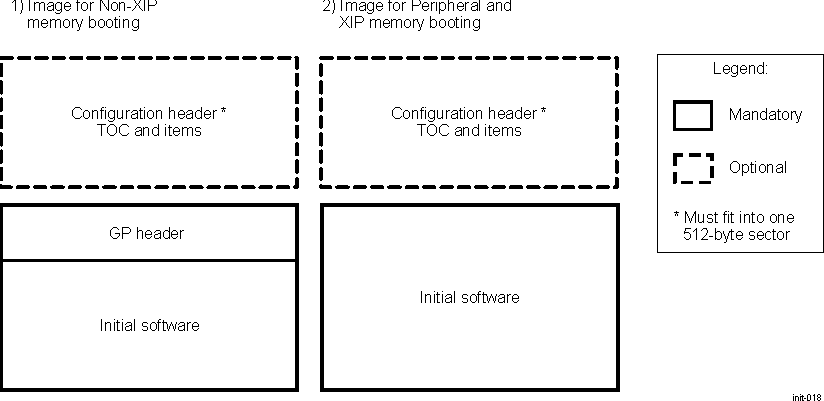 AM571x Image Formats