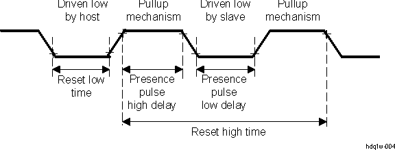 AM571x 1-Wire (SDQ) Reset Timing Diagram
