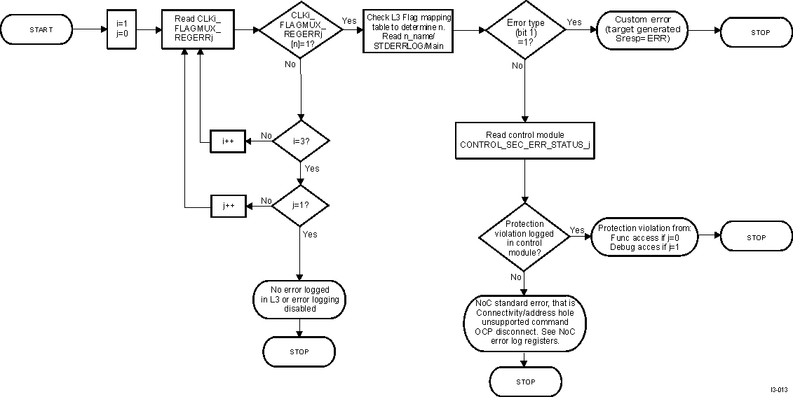 DRA742 DRA752 Typical Error Analysis Sequence