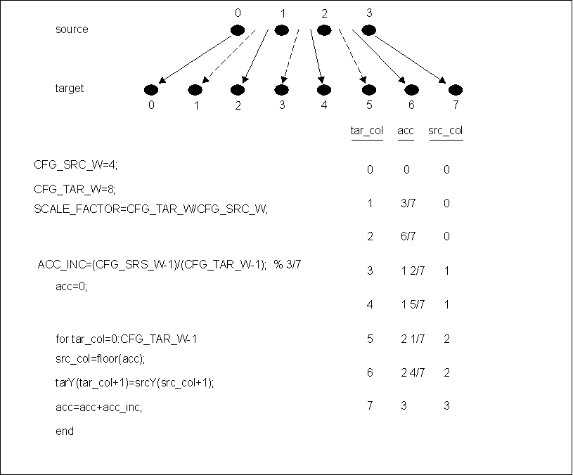DRA742 DRA752 Polyphase Filtering Example
