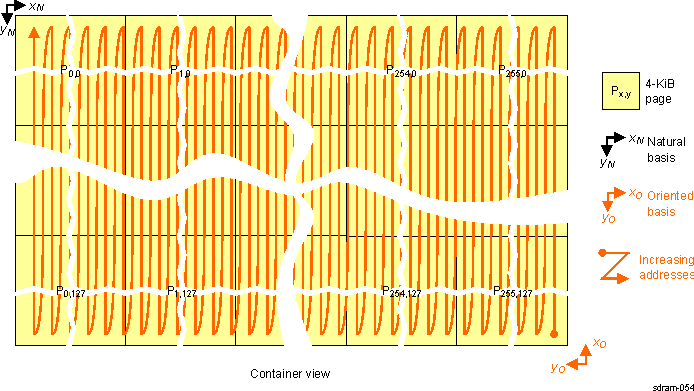 DRA742 DRA752 Tiled Mode Ordering of Elements in 90-Degree View With Horizontal Mirror