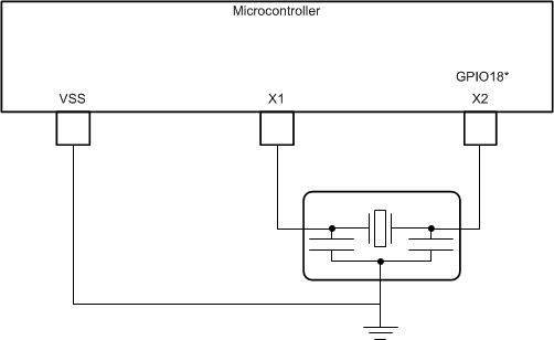 F28004x External Resonator