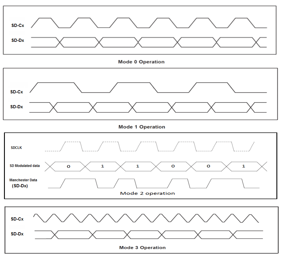 F28004x Different Modulator Modes Supported