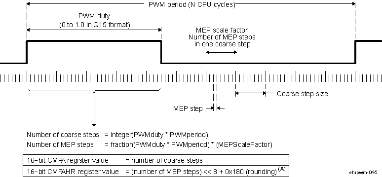 DRA74xP DRA75xP Operating Logic Using MEP DRA74xP DRA75xP Operating Logic Using MEP