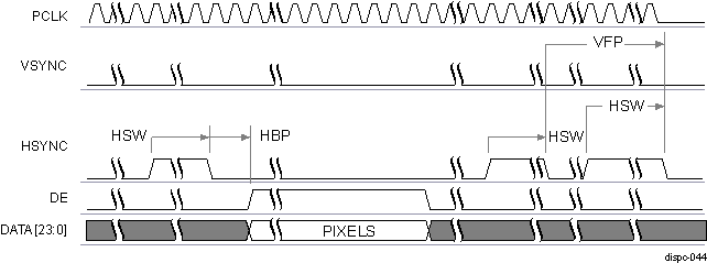 DRA74xP DRA75xP DISPC Active Matrix Timing Diagram of Configuration 3 (End of Frame)