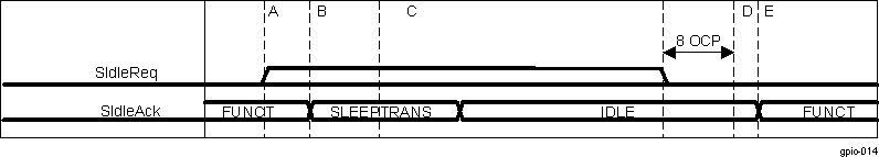 DRA74xP DRA75xP Wake-Up Event Conditions