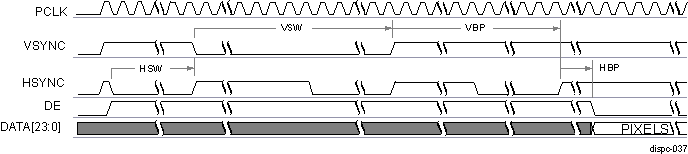 DRA74xP DRA75xP DISPC Active Matrix Timing Diagram of Configuration 2 (Start of Frame)