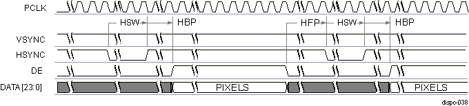 DRA74xP DRA75xP DISPC Active Matrix Timing Diagram of Configuration 2 (Between Lines)