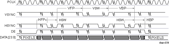 DRA74xP DRA75xP DISPC Active Matrix Timing Diagram of Configuration 2 (Between Frames)