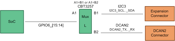 spruif1_mux_diagram_for_dcan2_i2c.gif