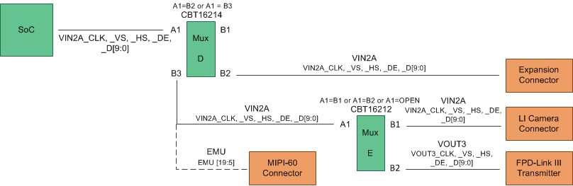 spruif1_mux_diagram_for_vin2_emu.gif