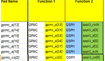 spruif1_soc_pinmux_for_gpmc_qspi.gif