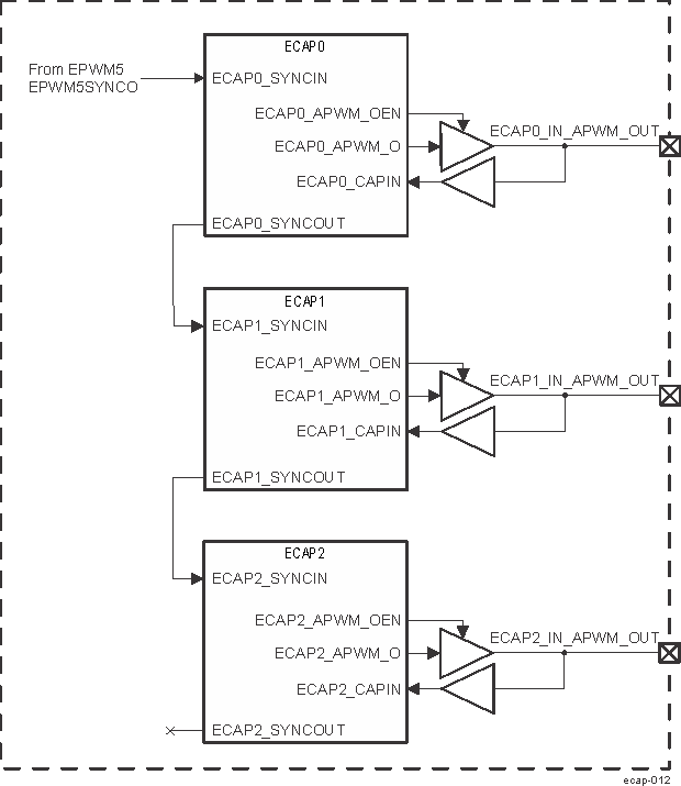  ECAP Daisy-Chain Connectivity