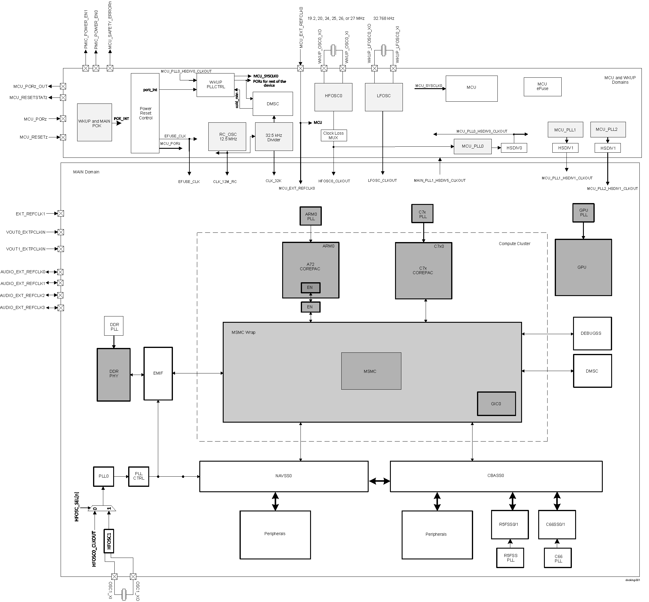  Top-Level Clock
                    Diagram