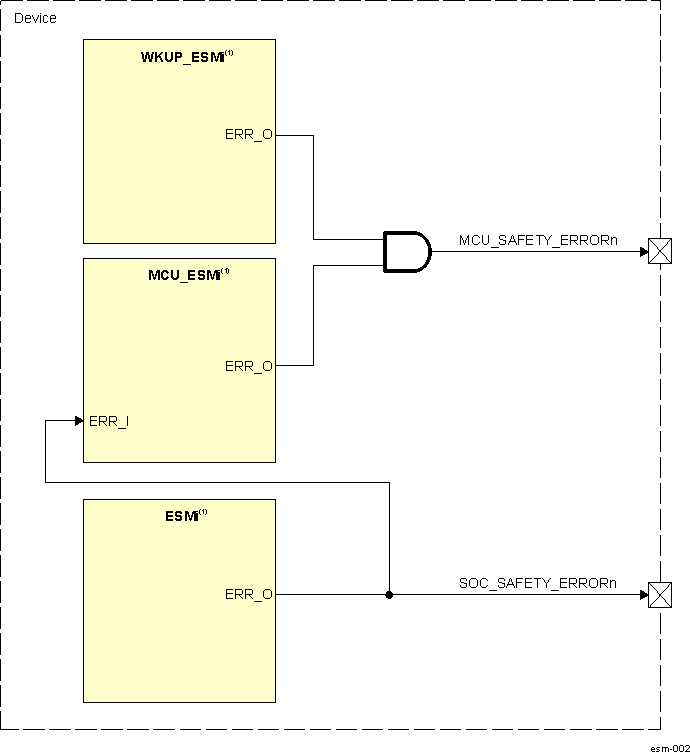 ESM Modules Environment ESM Modules Environment