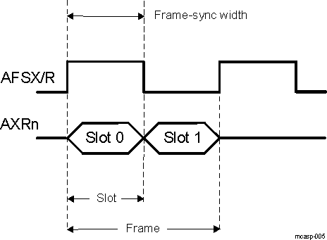  Definition of Frame and Frame-Sync Width
