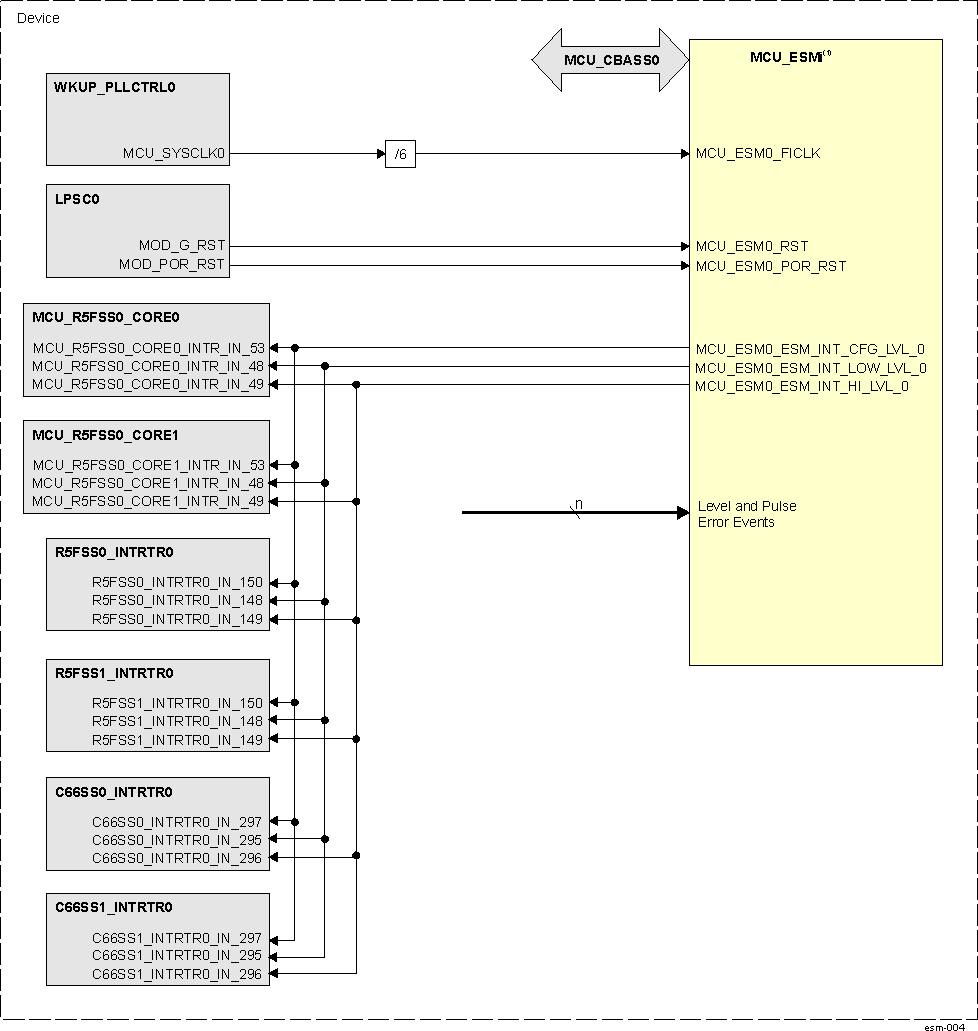 MCU_ESM Integration MCU_ESM Integration