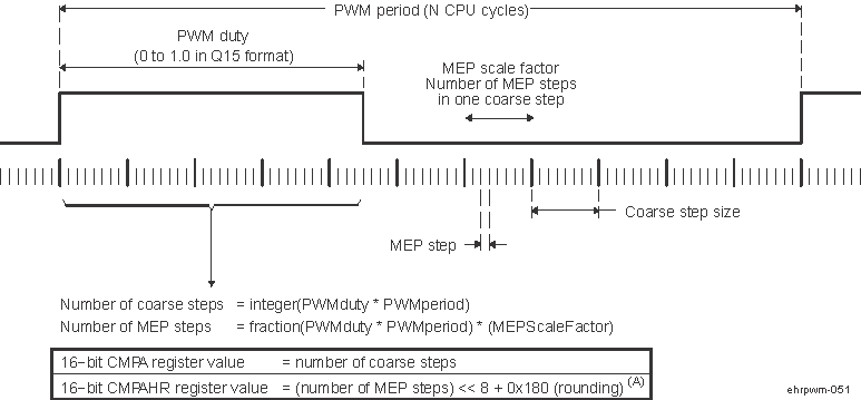 Operating Logic Using MEP Operating Logic Using MEP