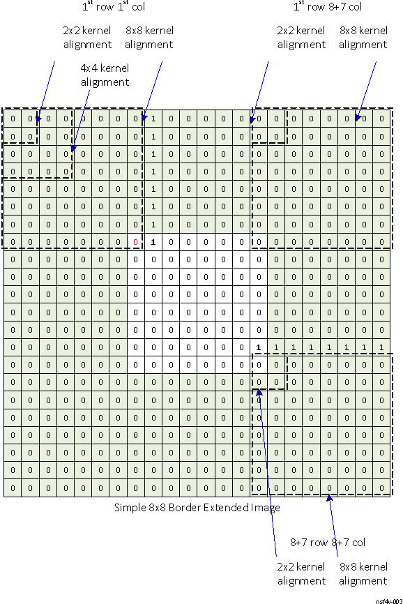  NSF4V Kernel Representation Filter Alignment