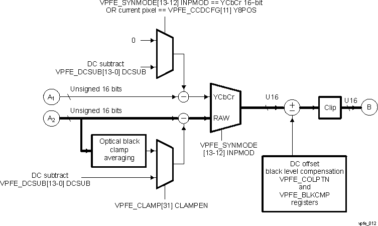  Black Clamping and Black Level Compensation for Raw Data Mode