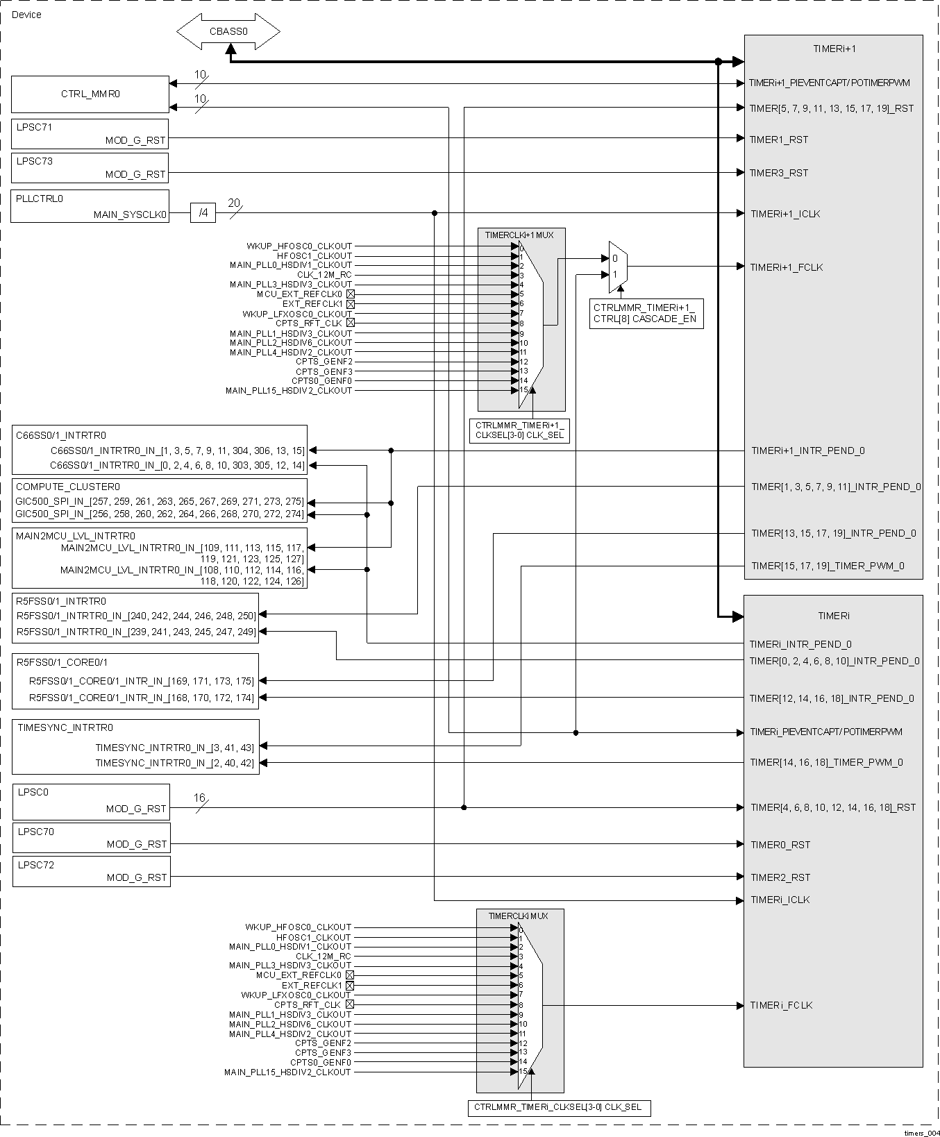  TIMER
                    Integration