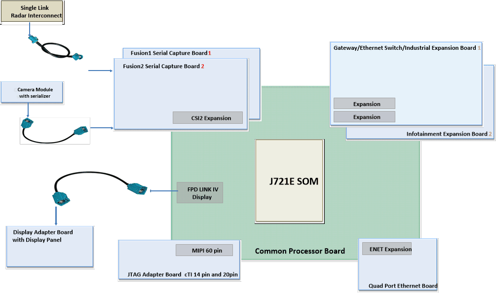 j721e-system-architecture-interface_2.gif