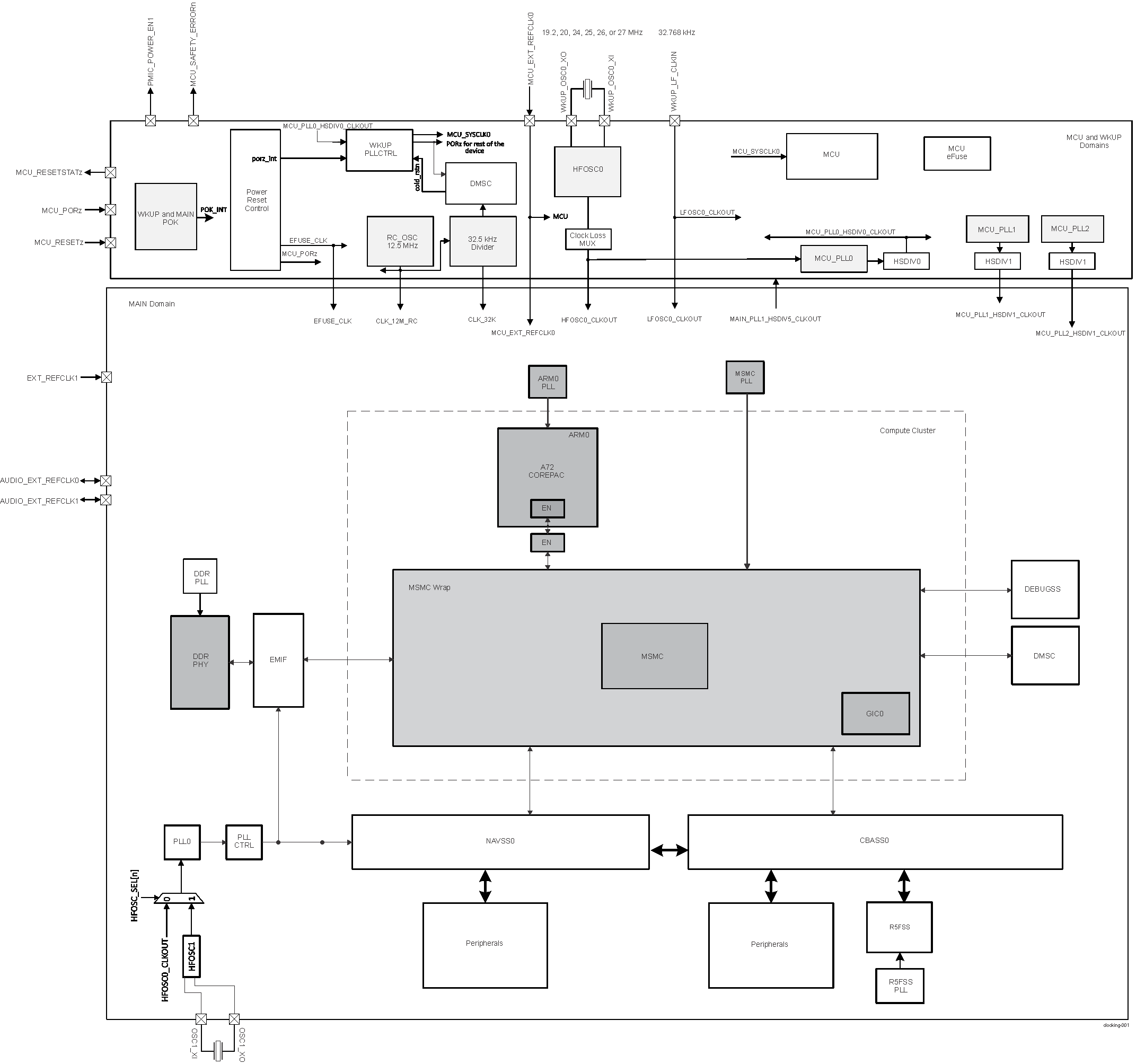  Top-Level Clock Diagram