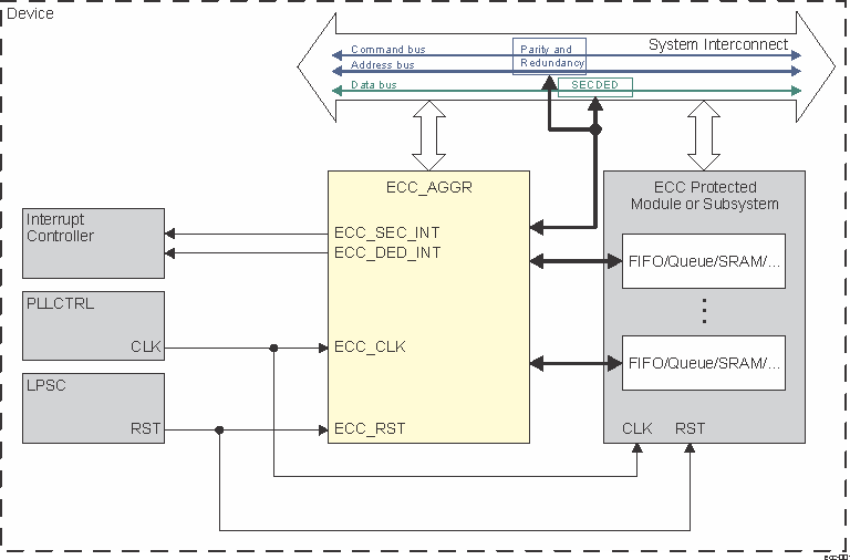 ECC Aggregator Integration