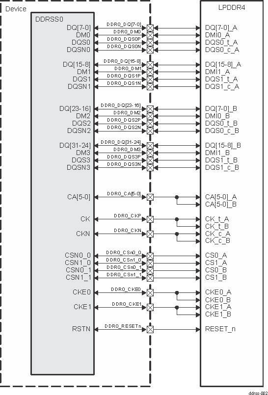 LPDDR4 Connection