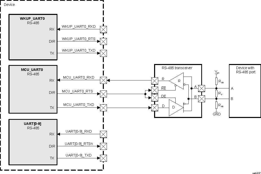  RS-485
                    Mode Interface Signals