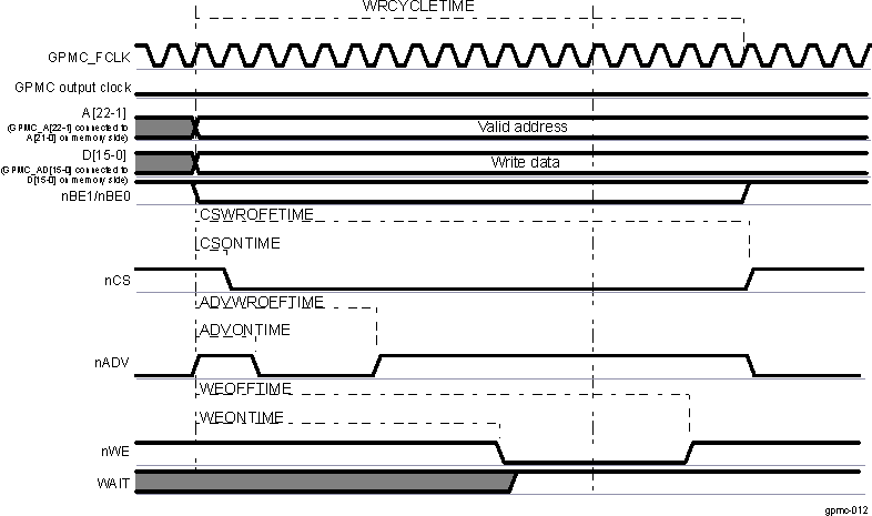  Asynchronous Single Write on an Address/Data-non-multiplexed Device