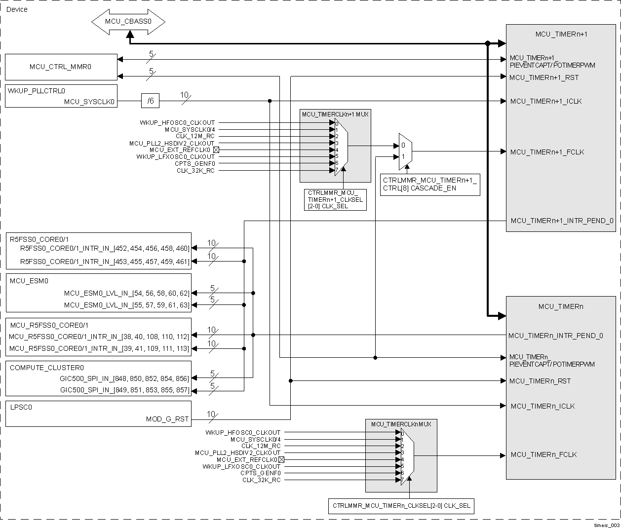  MCU_TIMER
                    Integration
