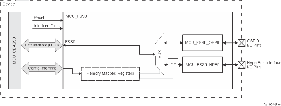  FSS Block Diagram