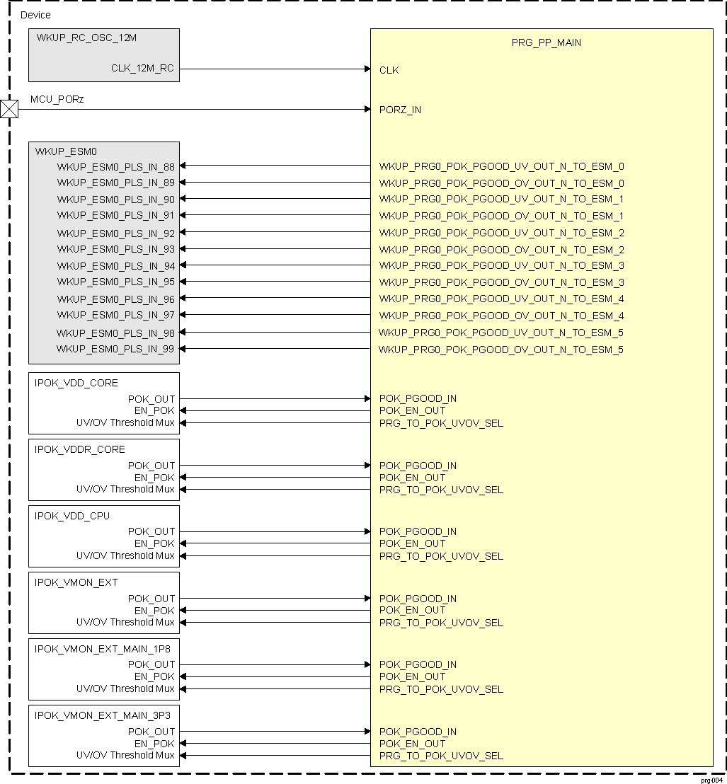  PRG_PP_MAIN Integration