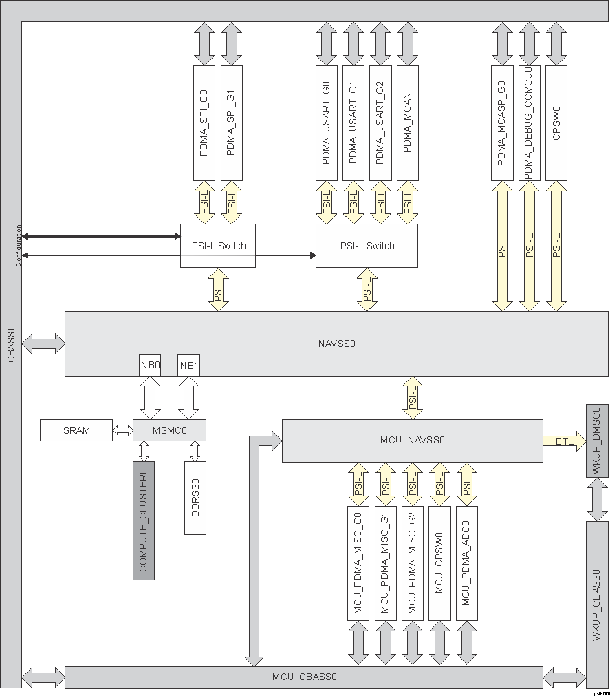  PSI-L Overview