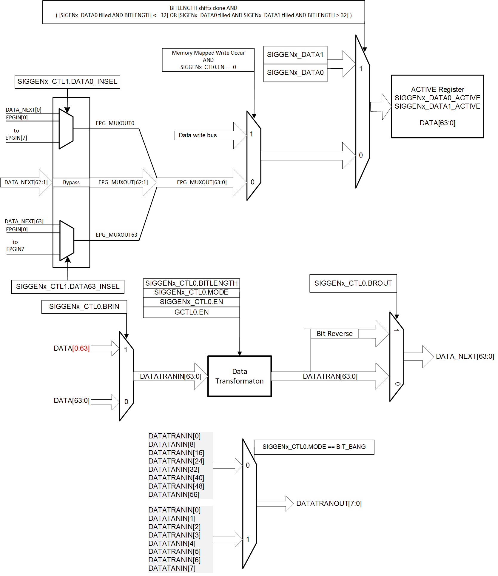 F280015x EPG Signal Generator Detailed
                    Overview