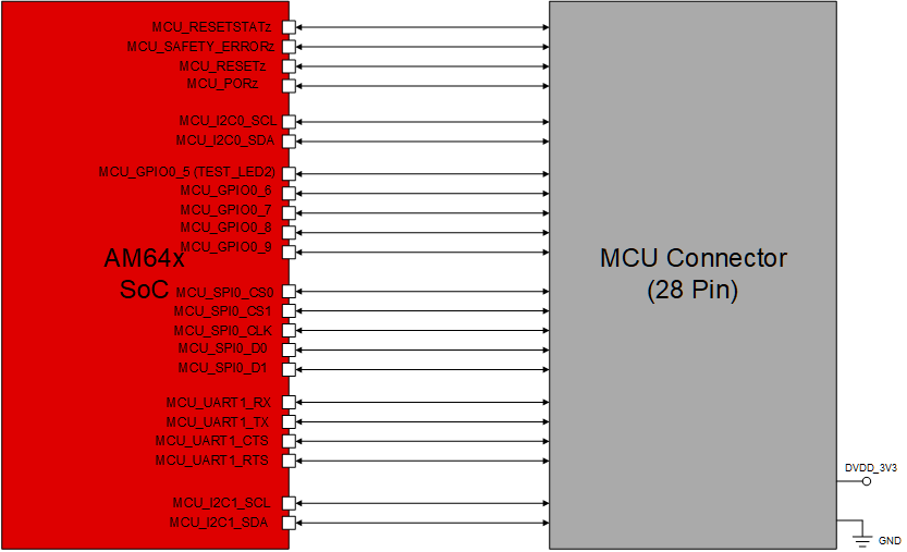 SK-AM64 SK-AM64B 28-Pin MCU Connector