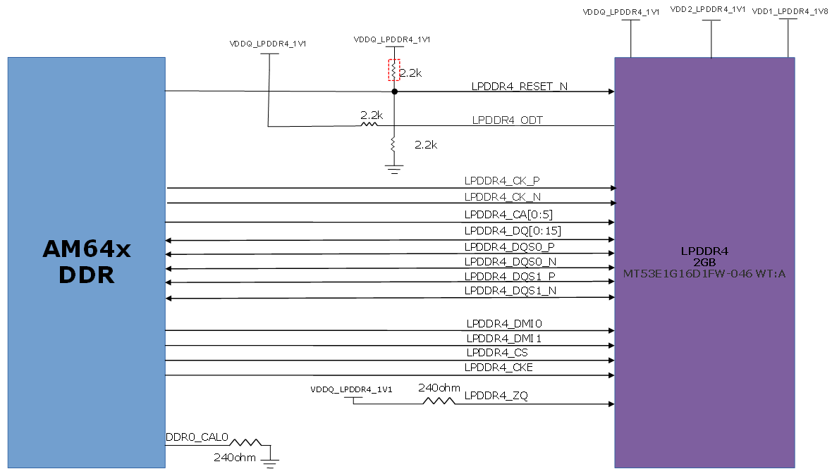 SK-AM64 SK-AM64B LPDDR4 Interface