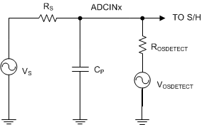 F28P65x Input Circuit Equivalent with OSDETECT Enabled