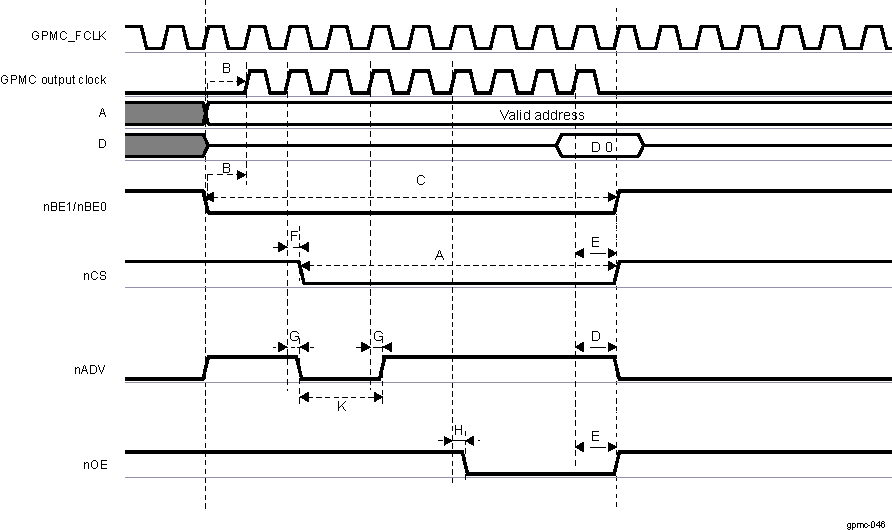 AM263x Synchronous NOR Single Read Simplified Example