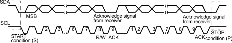 AM263x I2C Module Data Transfer