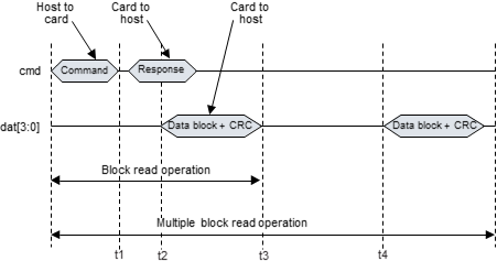 AM263Px Read Data Timeout