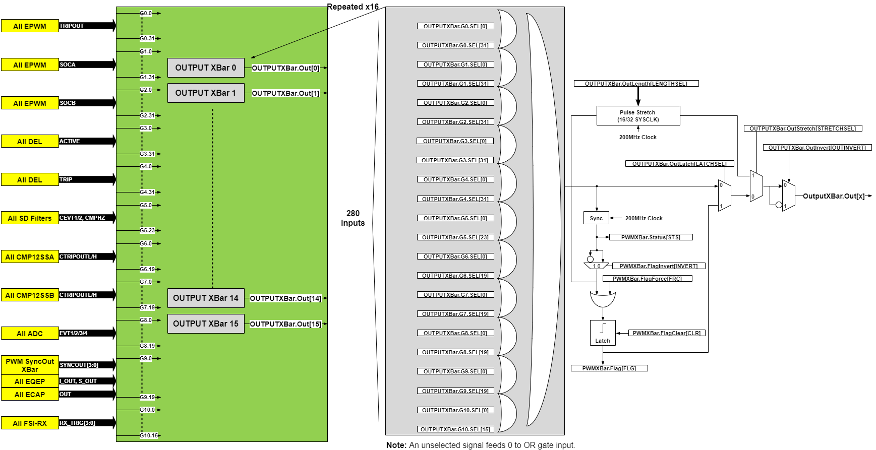 AM263Px OUTPUTXBAR Block Diagram