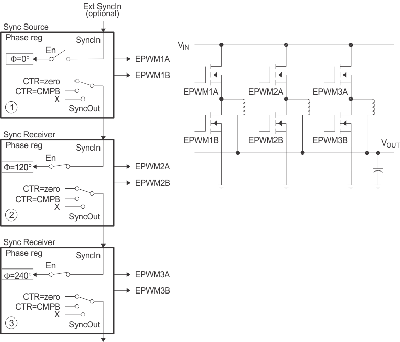 AM263Px Control of 3-Phase Interleaved
                    DC/DC Converter