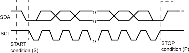 AM263Px I2C Module START and STOP
                    Conditions