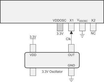 F29H85x,F29P58x Single-ended 3.3V
                            External Clock
