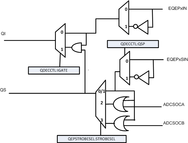 F29H85x,F29P58x Latching Position Counter on
          ADCSOCA/ADCSOCB Event